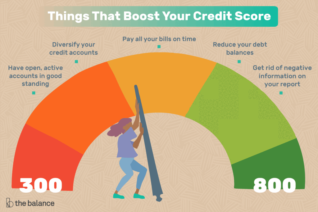 build credit score with credit card
