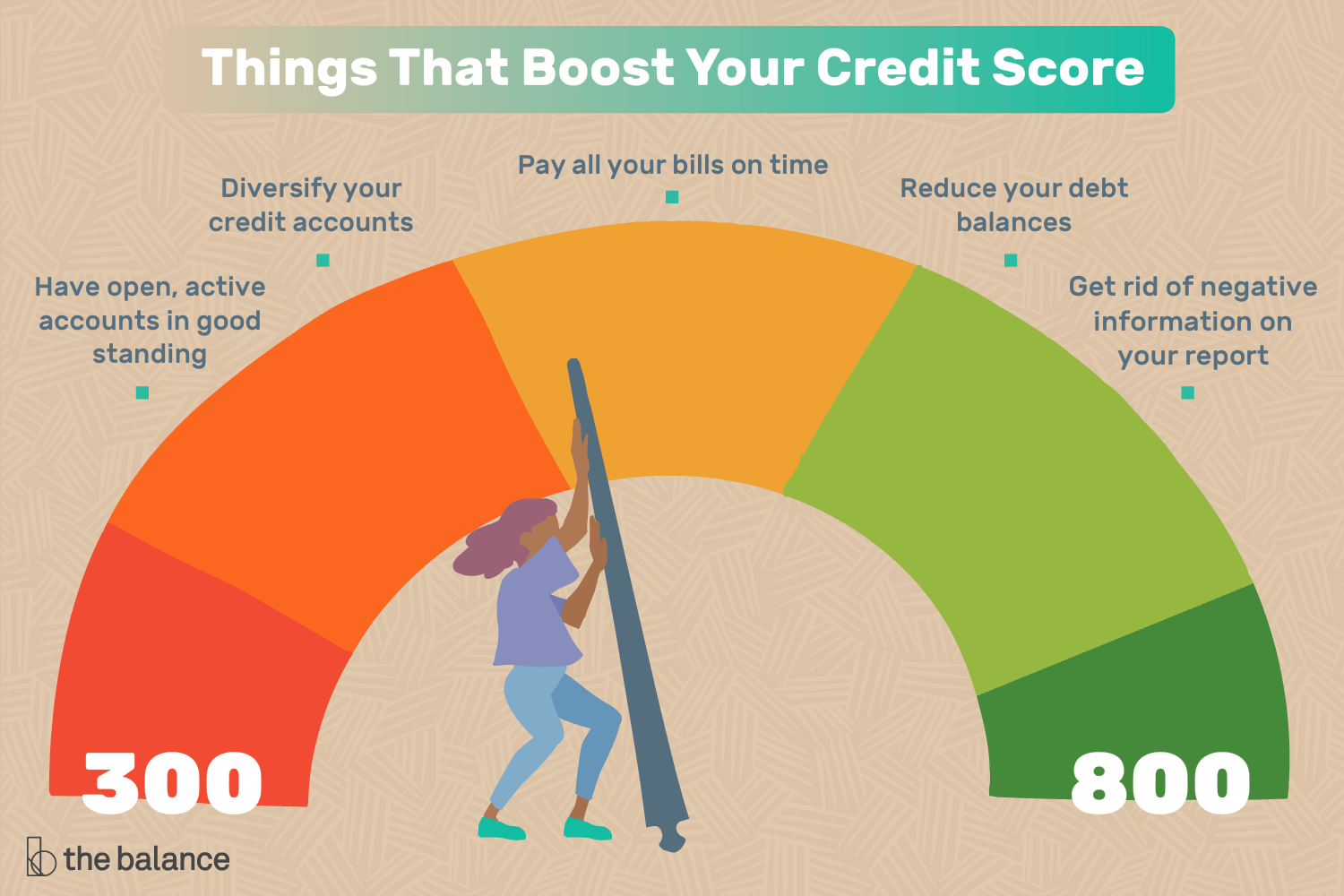 build credit score with credit card